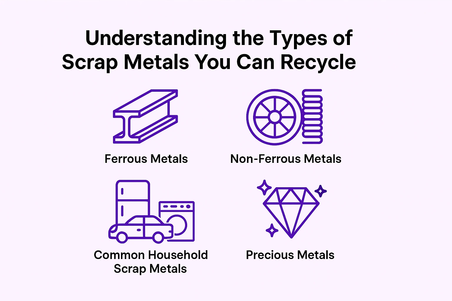 Types of Scrap Metals
